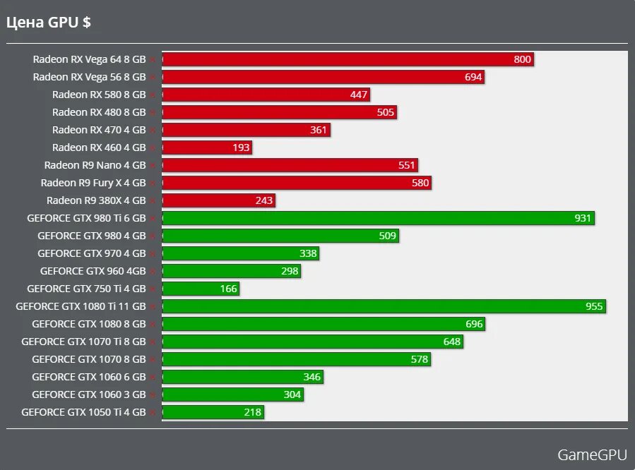 RX 560 4gb vs GTX 1050 ti 4gb. RX 550 2gb vs GTX 1050ti. RX 550 4gb vs GTX 750 ti 2gb. Radeon RX 560 4gb vs GTX 1630.