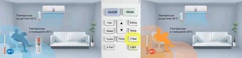 Ifeel в кондиционере