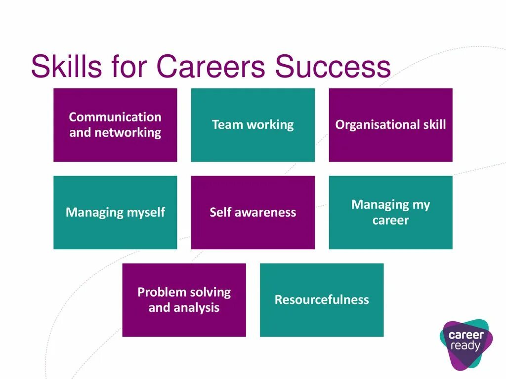 Successful careers. Skills for success. Organizational skills. Тест профессиональных интересов (career interest Inventory).Джон Холландер. English for career success_1.