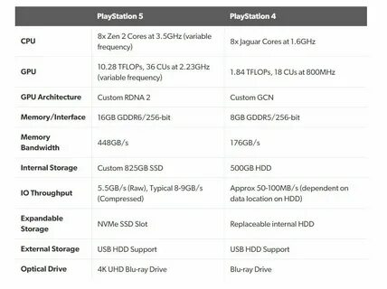 Playstation 5 характеристики
