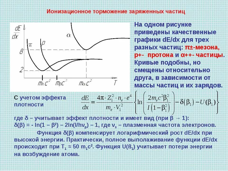 Ионизационное торможение заряженных частиц. Взаимодействие тяжелых частиц с веществом. Ионизационные потери энергии. График удельных ионизационных потерь. При прохождении через вещество а частицы теряют