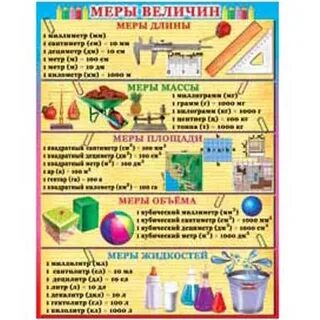 Все меры которые