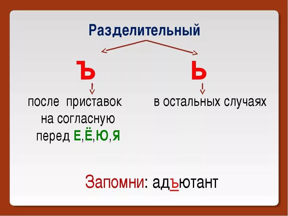 Сверхбдительный. Ь И Ъ знак после приставок правило. Твердый и мягкий знак после приставок. Правописание твердого и мягкого знака после приставок. Мягкий знак твердый знак после приставок.