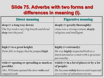 Post verbal adverbs