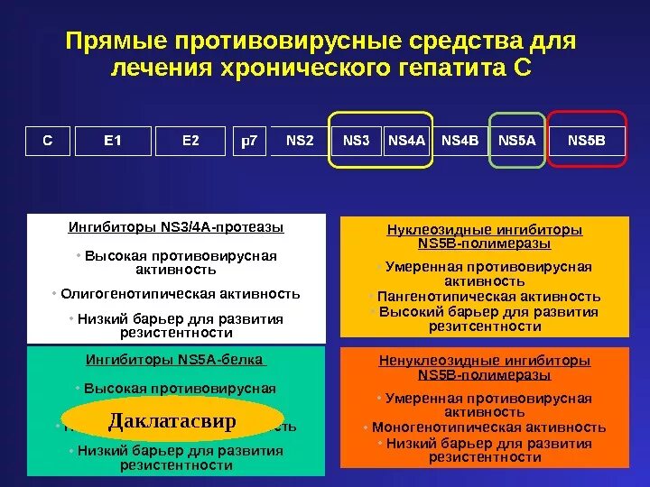 Ингибитор протеазы ns3/4a. Противовирусная активность. Активность протеаз. Ингибиторы протеаз ns2b таблетки.