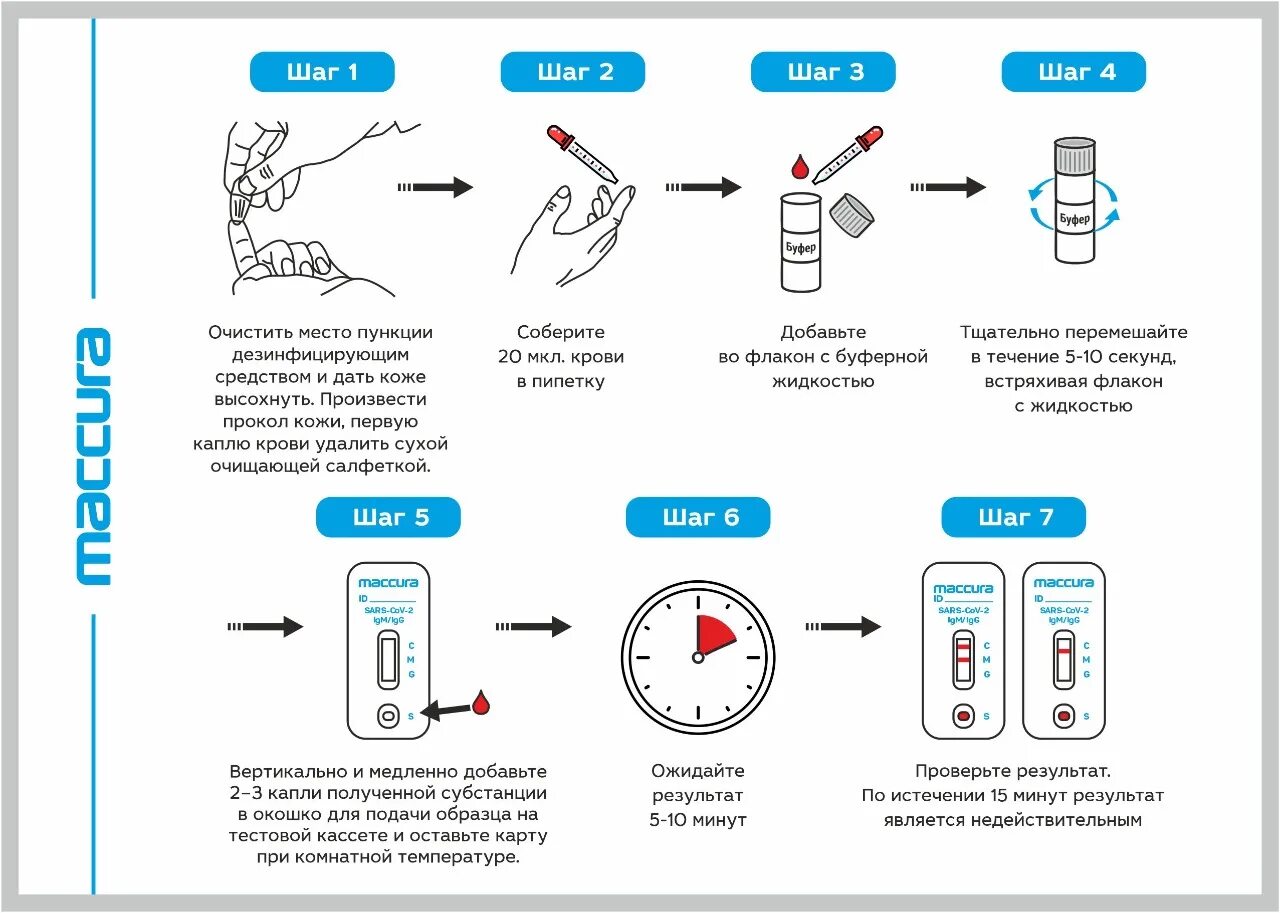 Сколько теряешь при сдаче. Экспресс тест на коронавирус как делается. Результаты теста на коронавирус экспресс тест. Тест на корону. Экспресс ПЦР тест на коронавирус.
