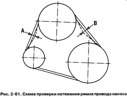 Как проверить натяжение ремня вентилятора. Регулирование натяжения ремней привода насоса. схема проверки натяжения ремней привода. схема приводного ремня змз 406. порядок регулировки приводных ремней змз 53.