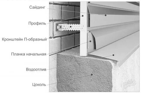 Металлический профиль для сайдинга