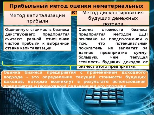 Метод дисконтирования денежных потоков и метод капитализации. Метод дисконтирования денежных потоков и метод прямой капитализации. Метод дисконтирования будущих денежных потоков. Метод дисконтирование денежных потоков доходный подход. Метод капитализации денежного потока