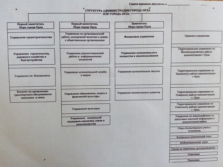 Управление территориальной безопасности администрации. Структура управления капитального строительства. Структура УКС. Структура управления в управлении капитального строительства. Структура управления городом.