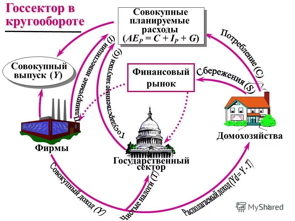 Государственный сектор экономики. Государственный сектор экономики примеры. Государственный сектор в рыночной экономике. Госсектор экономики. Государственный сектор рф