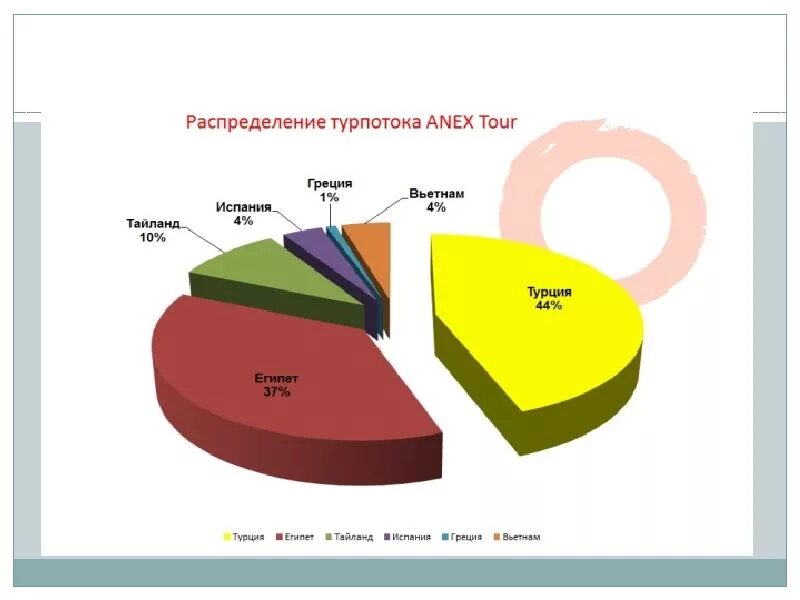 Процент туроператора