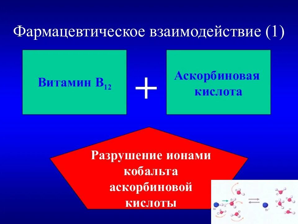 Фармацевтическое взаимодействие лекарственных средств. Фармацевтическое взаимодействие примеры. Фармацевтическое взаимодействие лекарственных веществ. Виды фармакологического взаимодействия лекарственных средств. Примеры взаимодействий в группе