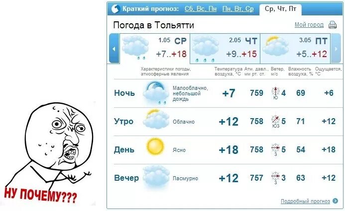 Гисметео тольятти на 3 дня прогноз. Гисметео тольятти на 3 дня прогноз