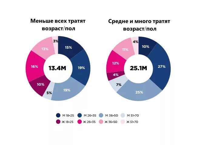 Популярность жанров компьютерных игр. Популярные Жанры игр. Популярные Жанры игр статистика. Жанры игр по популярности.