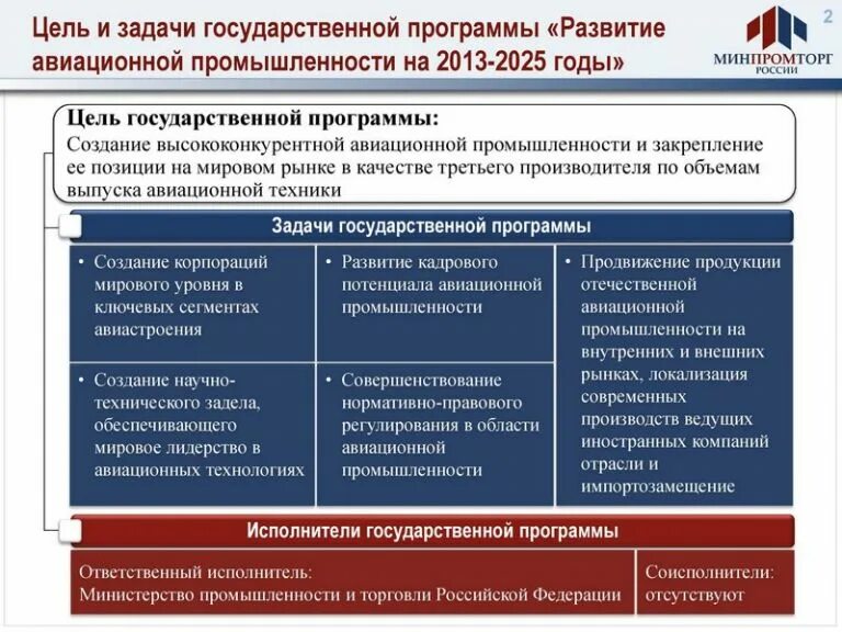 Программа развития авиации. Задачи государственной программы. Развитие авиационной промышленности. Цели и задачи госпрограммы развития промышленности. Контроль реализации государственной программы