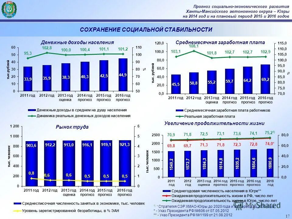 экономика ханты мансийского округа-югры. климат хмао югры. экономическое развитие хмао югра. ввп югры. экономика ханто мансиского овтвномного округа.