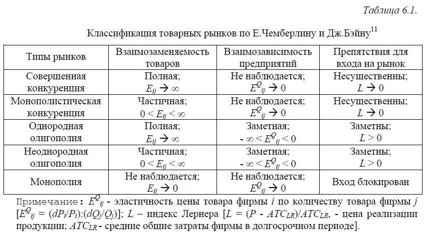 Границы отрасли рынка. 2. Экономические границы рынков. Границы экономической деятельности