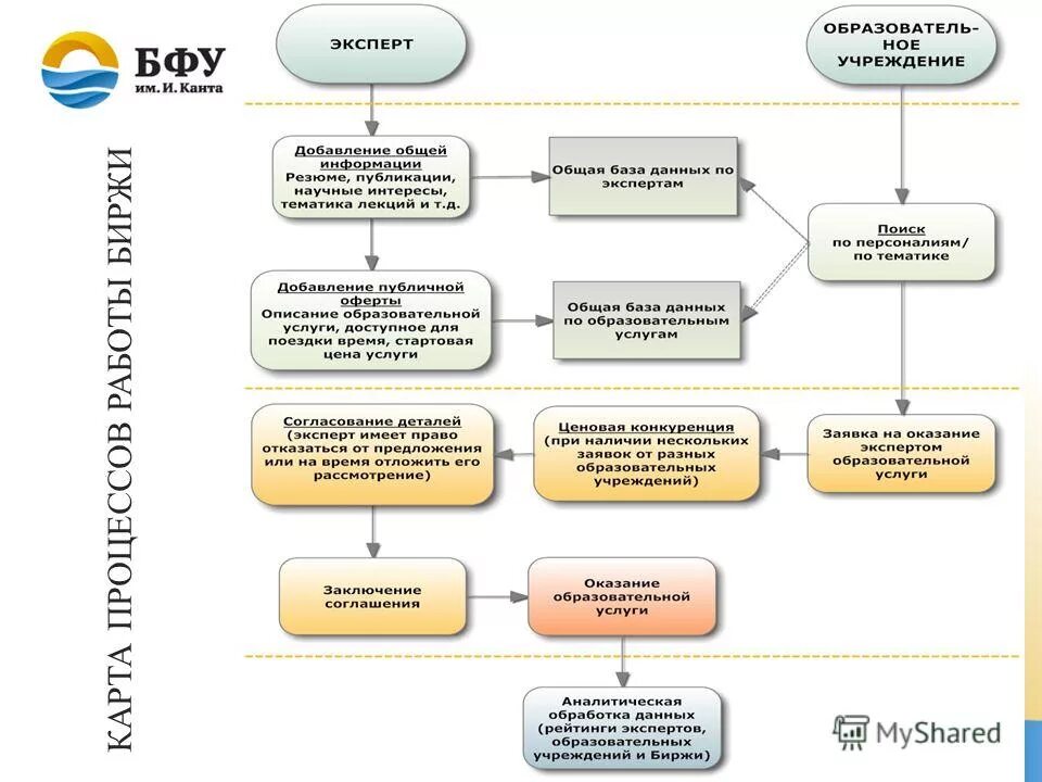 примеры малых предприятий схемы. механизмы создания крупных предприятий. малые инновационные предприятия примеры. формальные и неформальные организации. управляющая компания технопарка.