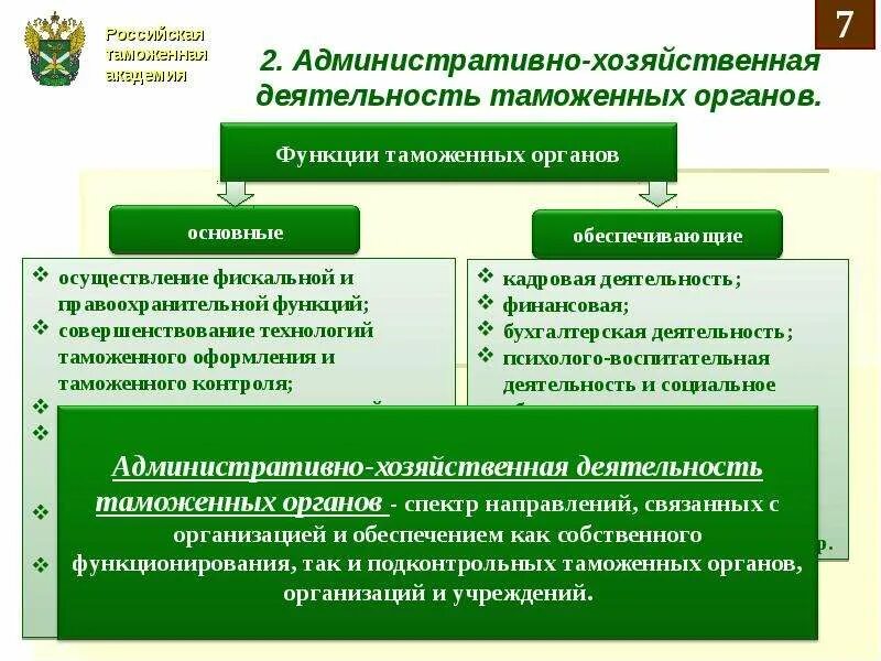 Деятельность таможенных органов рф. Деятельность таможенных органов. Пример деятельности таможни. Организация деятельности таможенных органов. Таможенные органы пример деятельности.