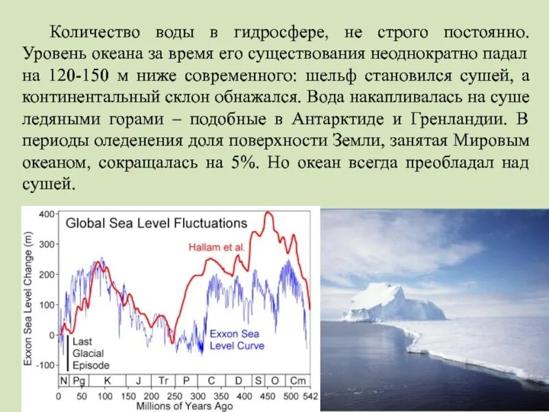 Каждый день уровень океанских огэ. Уровень океана. Гляциоэвстатические колебания уровня океана. Уровень океана в прошлом. Колебания уровня моря.