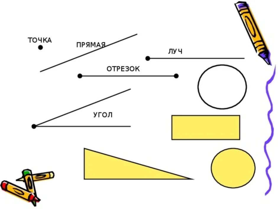 Точка Луч отрезок линия угол. Прямая кривая отрезок Луч 1 класс. Геометрические фигуры точка прямая Луч отрезок угол. Отрезок, Луч точка фигуры 1 класс. Геометрические фигуры прямые линии