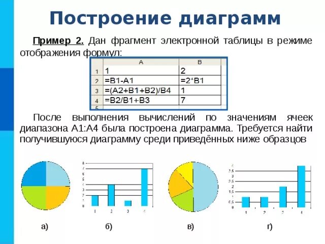 Фрагмент электронной таблицы в режиме отображения формул