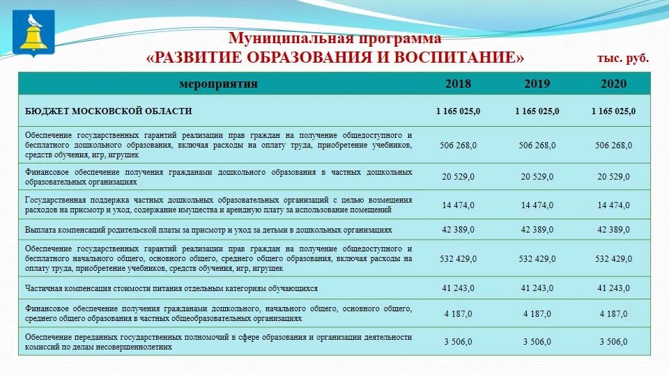 Бюджет 2020 образование. Бюджет одного гражданина как получить. Документ бюджет 1 гражданина. Бюджет одного гражданина на 2021 как получить. Как оформить бюджет одного гражданина.