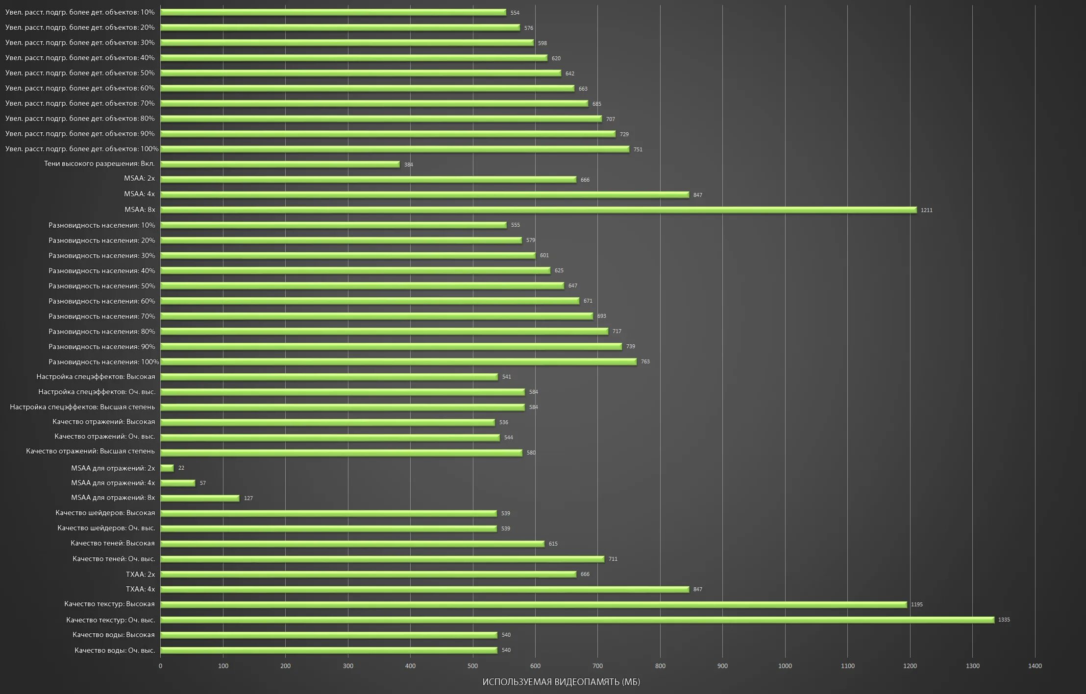 Разрешение видеокарт nvidia. График производительности видеокарт. видеокарта для gta 5. качество графики. какая нужна видеокарта для гта 5.