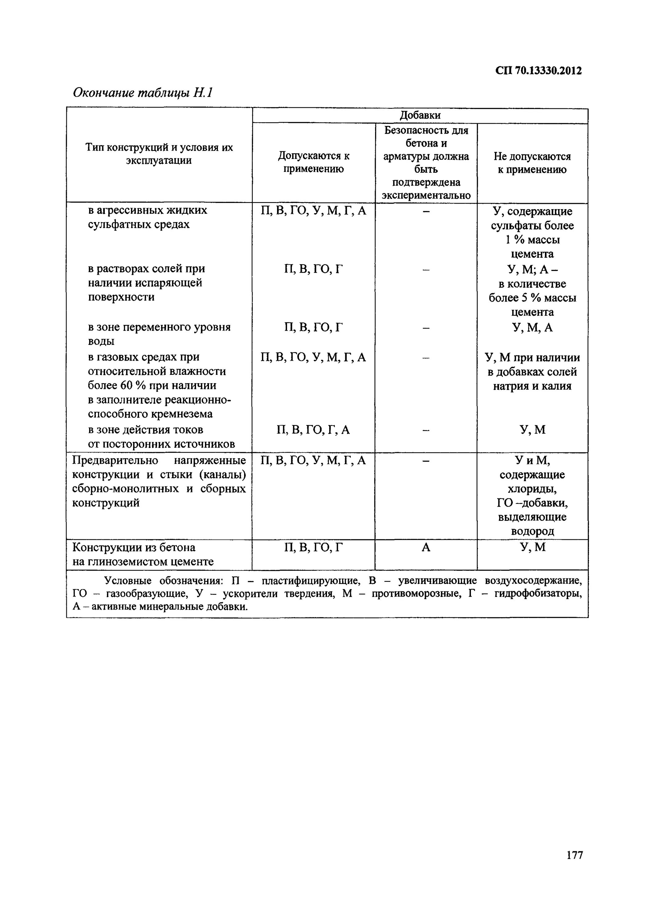 Сп 70 бетонные. СП 70.13330.2012 несущие и ограждающие конструкции таблица 5.12. Таблица 9.8 СП 70.13330.2012. Выписка из СП 70.13330.2012 таблица 5.12. СП 70 таблица 5.12.