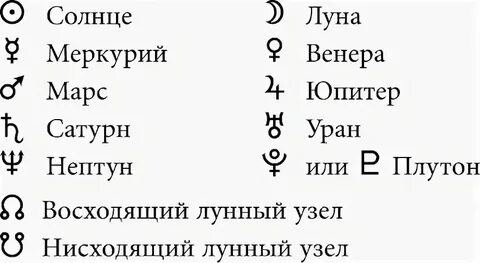 Как узнать твою планету в знаке