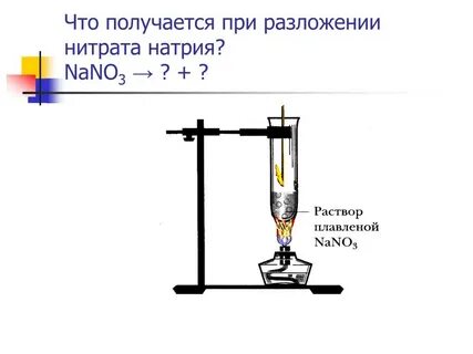 Разложение натрия