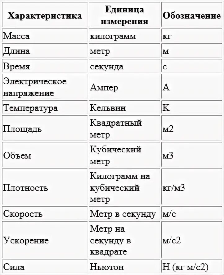 Люди единицы характеристика. Люди единицы характеристика