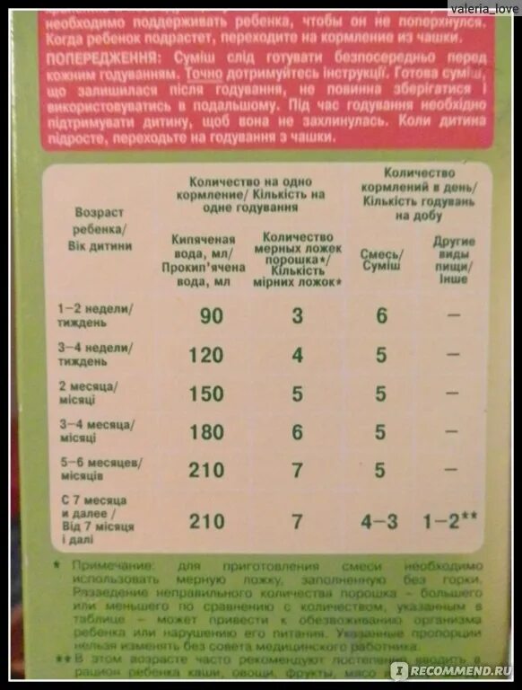 Сколько ложек смеси. Нестожен смесь схема кормления. таблица кормления новорожденного нестожен. нестожен в 2 месяца сколько давать. норма смеси для новорожденного по месяцам нестожен.