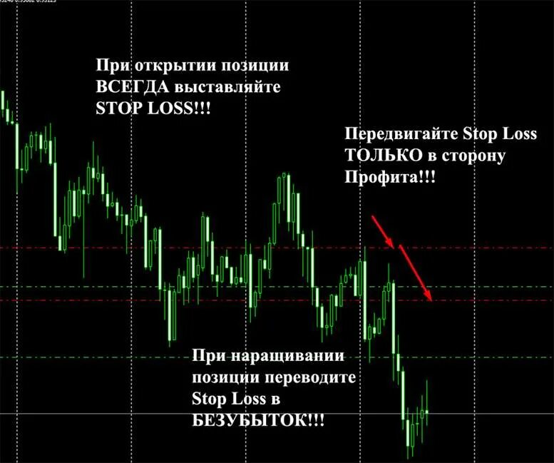 Стоп тейк профит. Ордера stop loss и take profit. Stop loss take profit. Стоп лосс на форекс. Форекс стоп лосс тейк профит.