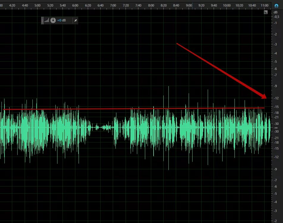 Программа для выравнивания уровня звука. Обработка звука в adobe audition. красивые картинки обработка звука. график сигнала и реверберации. звуковая дорожка в audition под увеличением.