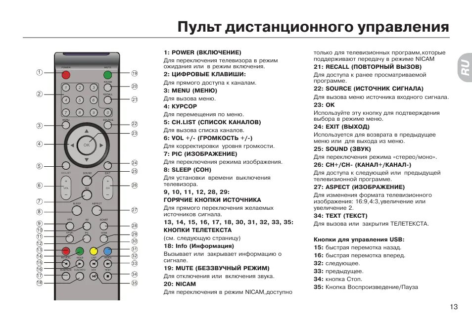 LG 32ls345t пульт. LG 32ls562t пульт. LG 32ls359t пульт для телевизора. Телевизор Хайер 32 пульт. Какая частота пультов