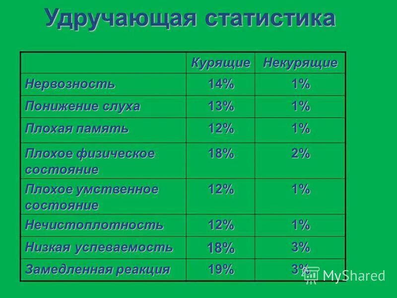 Статистика 5 группа