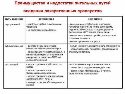 Энтеральный путь введения достоинства и недостатки