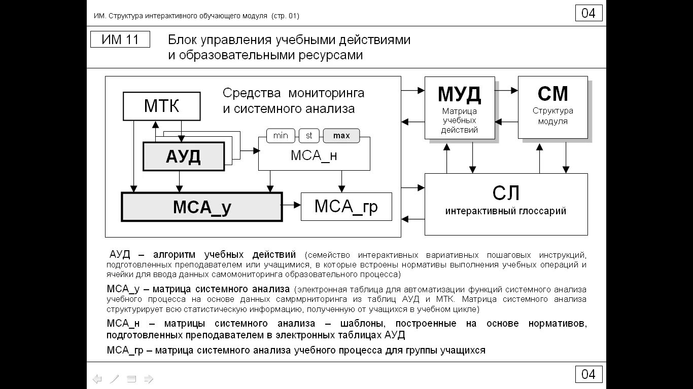 Структура интерактивного документа. Слайд инструкция. Структура интерактивного документа. Интерактивные модули для обучения. Интерактивная структура по заданиям.