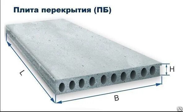Вес плит перекрытия пустотных таблица Полнотелые плиты перекрытия фото