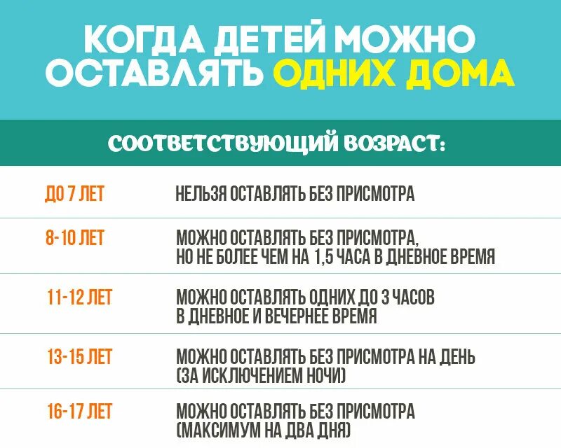 До скольки можно гулять в 11. С какого возраста можно оставлять детей дома. С какого возраста можно оставлять ребенка одного. Со скольки лет можно оставлять ребенка одного дома по закону. Со скольки лет можно оставлять ребенка одного дома.