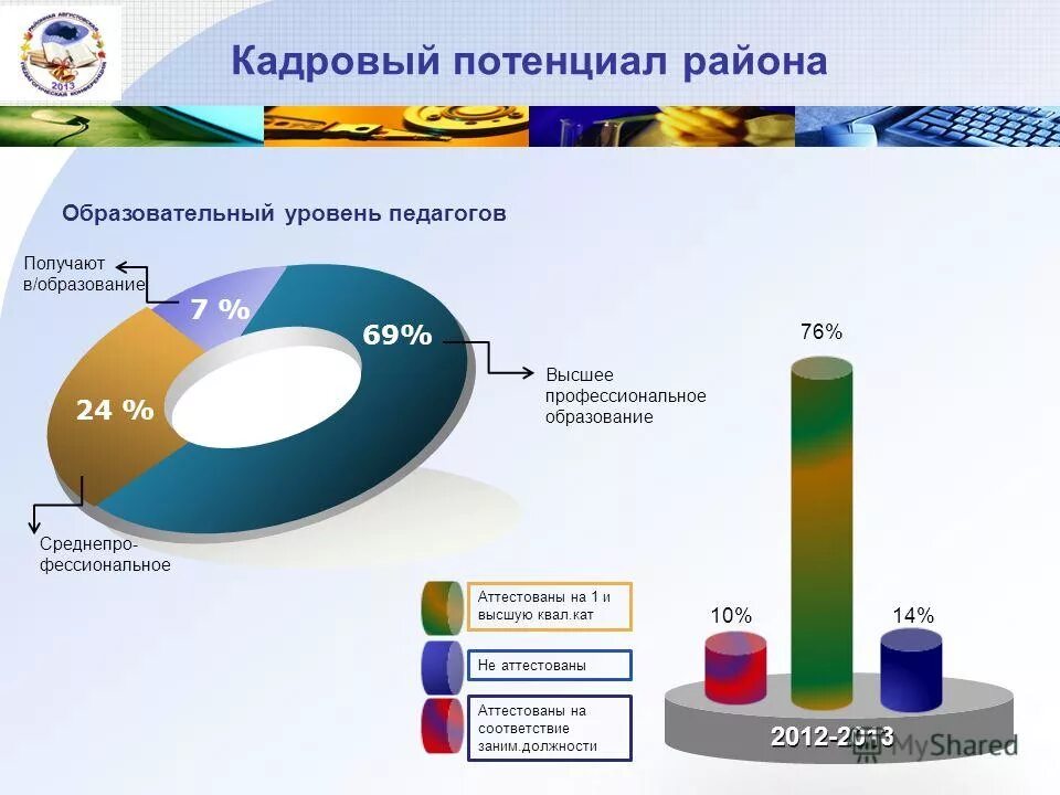 кадровый потенциал регионов. кадровый потенциал. кадровый потенциал регионов. кадровый потенциал в детском саду. кадровый потенциал регионов.