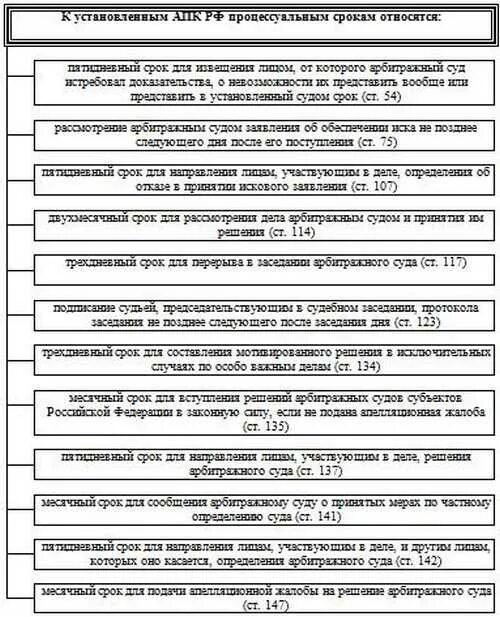Процессуальные сроки в рф. Процессуальные сроки в ГПК схемы. Процессуальные сроки ГПК РФ таблица. Процессуальные сроки ГПК таблица. Виды процессуальных сроков таблица.