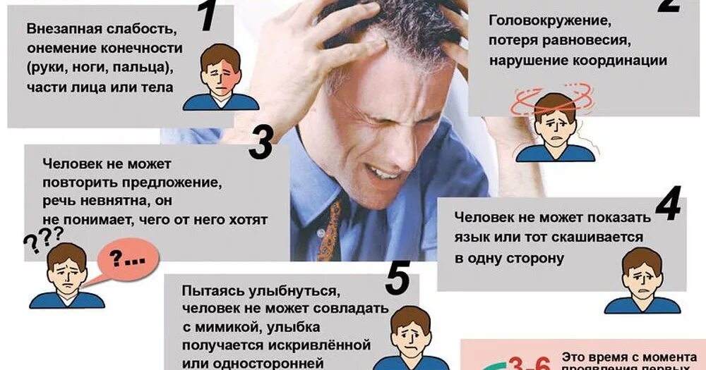 Онемение лица. Болит и немеет щека. Неврит тройничного нерва лекарства. Болит и немеет щека. Дисфункция височно-нижнечелюстного сустава.