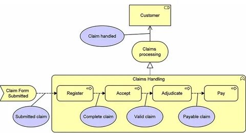 Your claim is