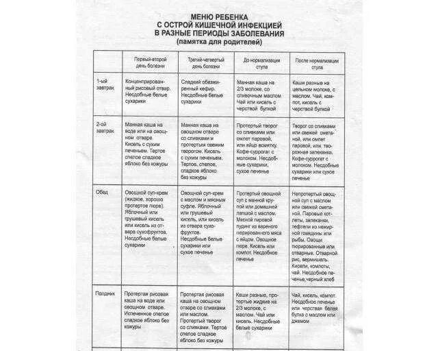 Что можно кушать при ротавирусе ребенку