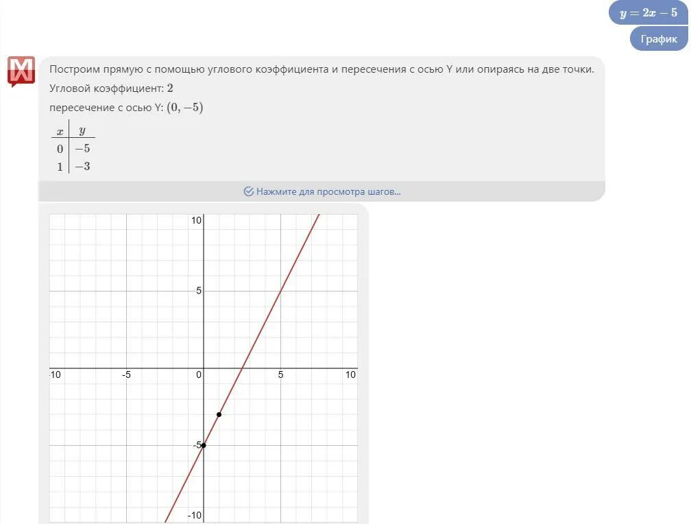 Функция задана y 5x 5. Пользуясь графиком Найдите. Пользуясь графиком функции. Построить график функции равно 2=. График функции у=х^2 аргумент 3.