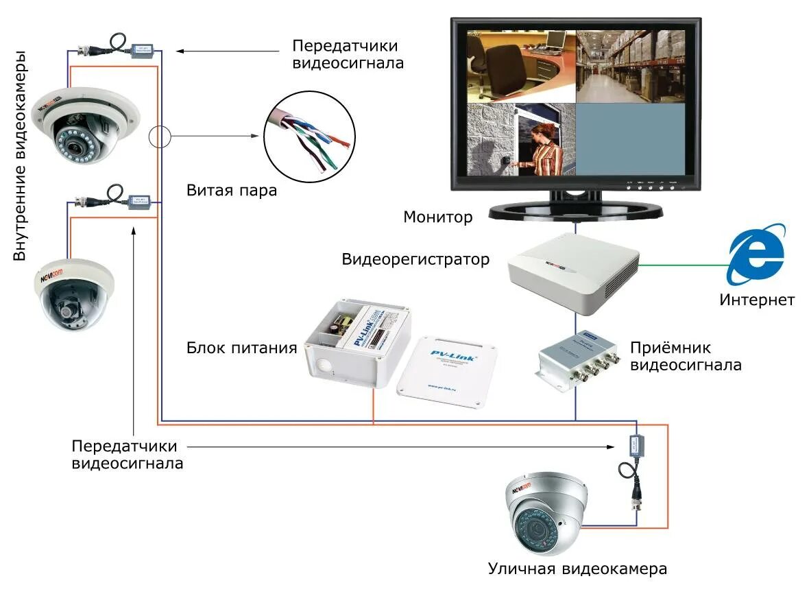 Сколько камер можно подключить. Схема включения монтаж видеокамер видеонаблюдения. Схема подключения видеокамеры наружного наблюдения. Принцип работы камеры видеонаблюдения схема. Камеры наблюдения схема установки.
