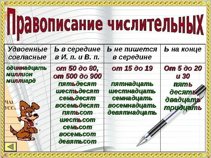 Как писать пятнадцать